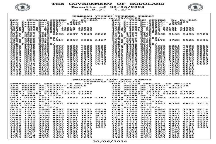 Bodoland lottery result